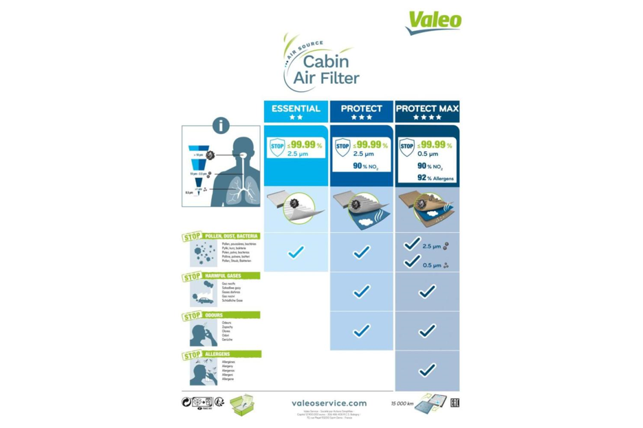 Valeo Pollen/Cabin Filter SAAB 9-5 1998-2010