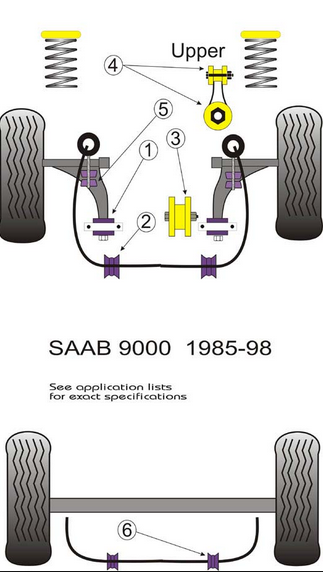 PFF66-125 Upper engine mounting kit SAAB 9000