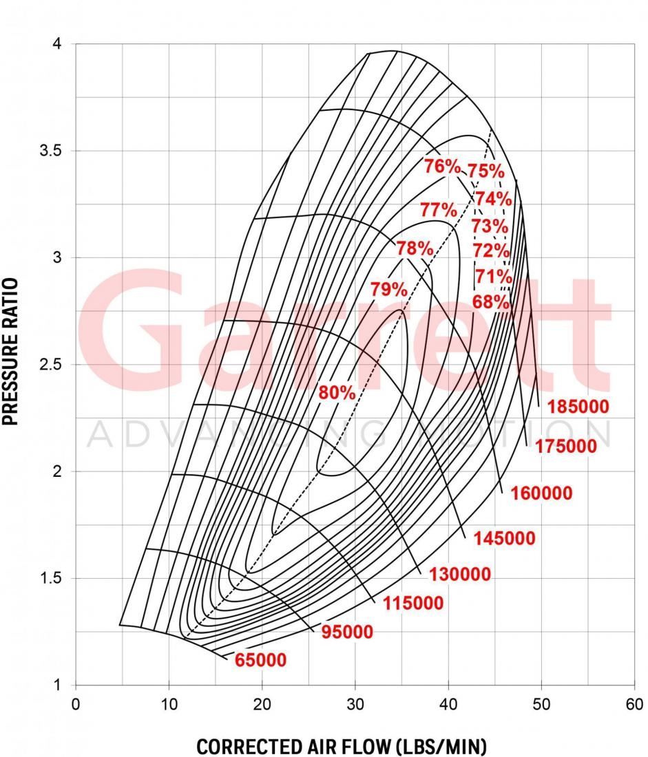 Garrett G25-660 Szuper mag fordított forgásiránnyal 871388-5002S