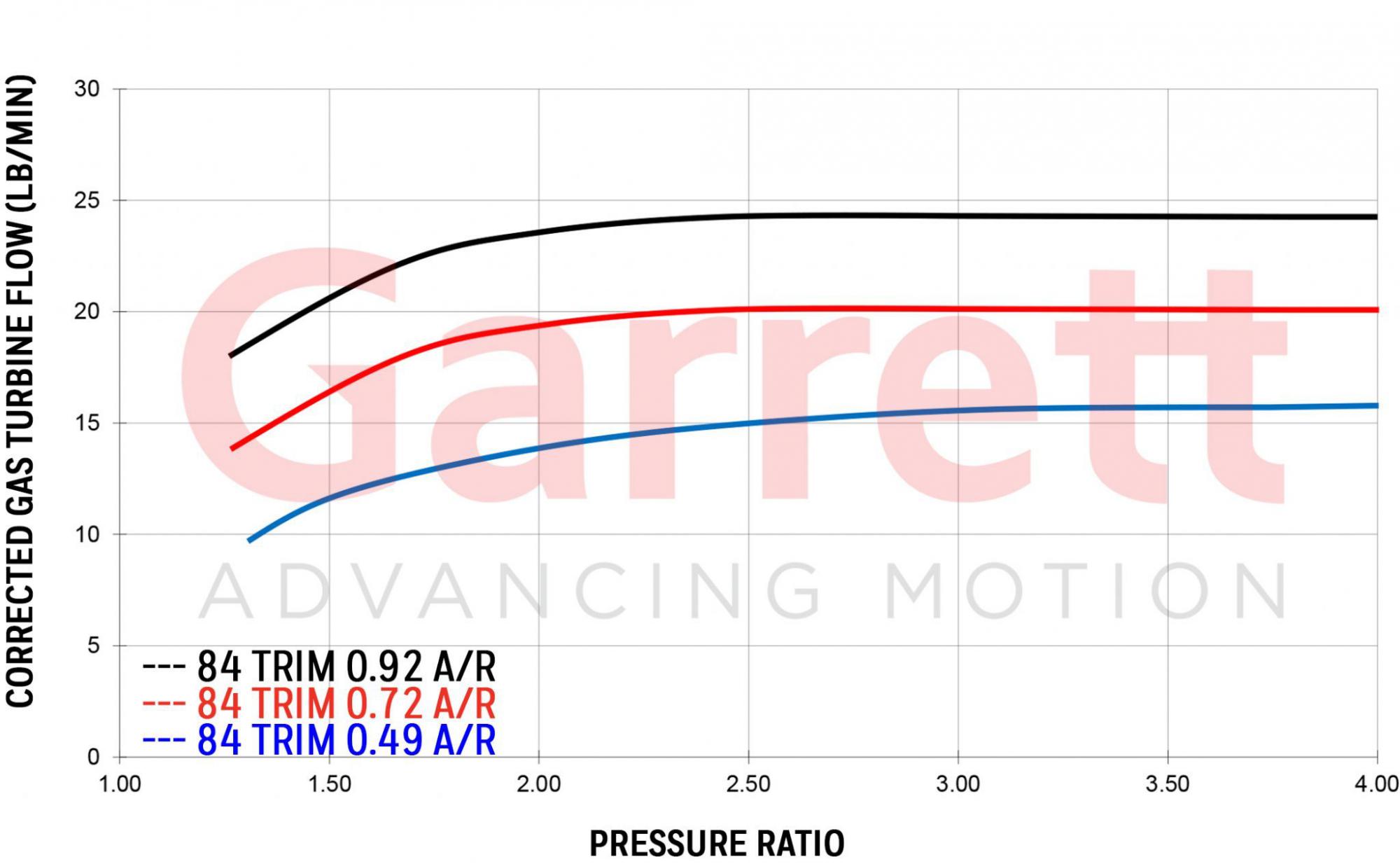 Garrett G25-550 V-Band turbófeltöltő belső wastegate-tel 0.49 A/R