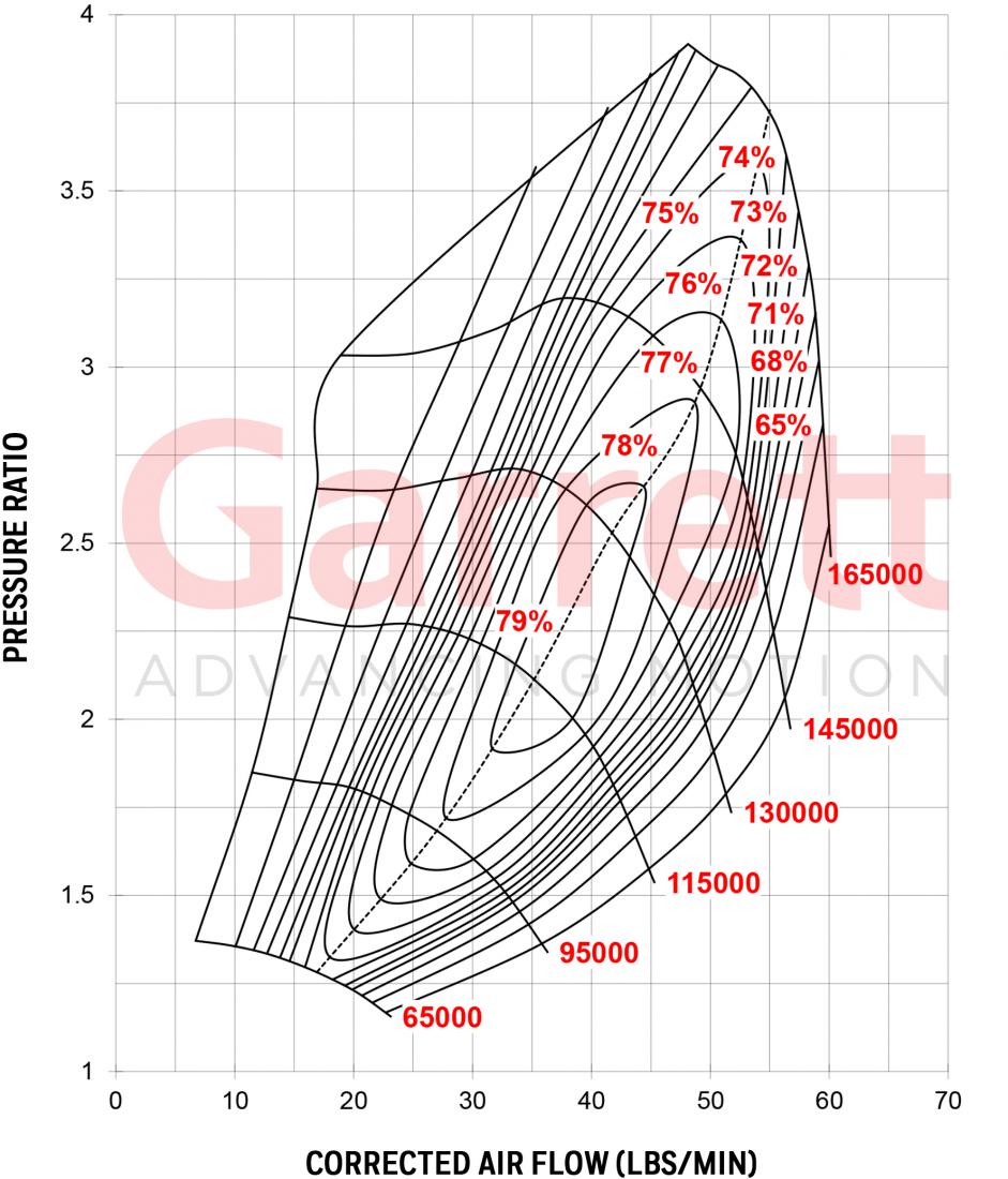 Garrett G25-660 V-Band Belső wastegate 0.92 A/R