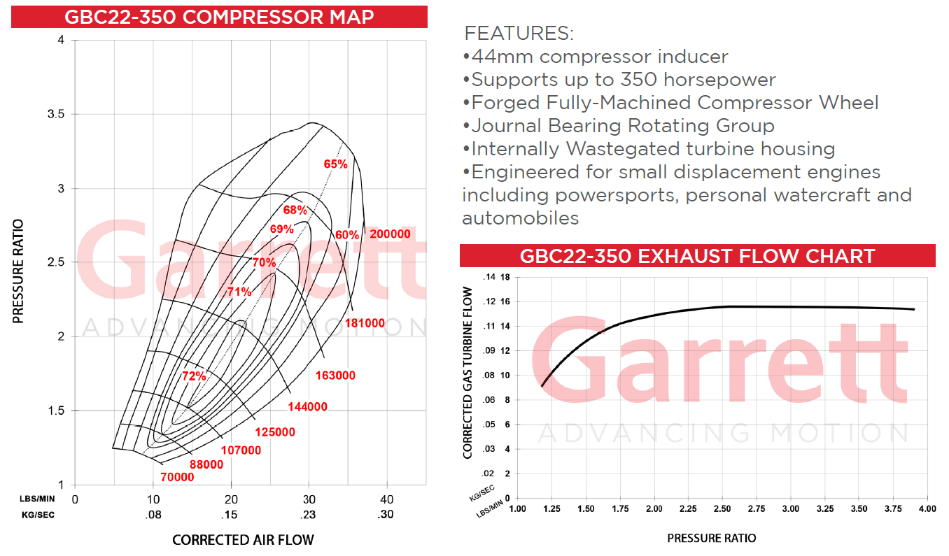Garrett GBC22-350 komplett turbófeltöltő 0.64 O/V. T25 / 5-csavar WG