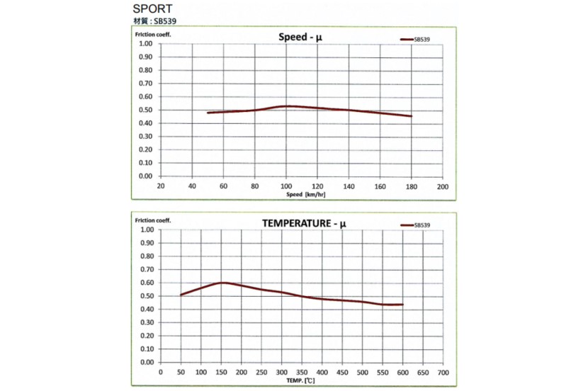 D2 Racing PA41 330-356 és 380mm SPORT fékbetét készlet 6-dugattyús üreges féknyereghez 2021-től